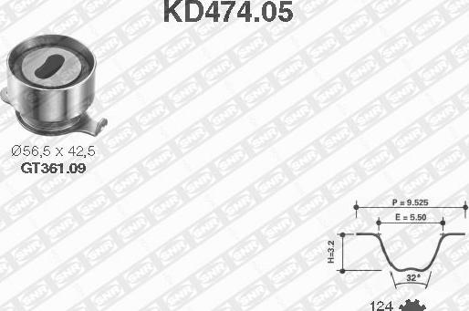 SNR KD474.05 - Kit cinghie dentate www.autoricambit.com
