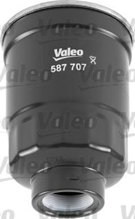 Valeo 587707 - Filtro olio www.autoricambit.com