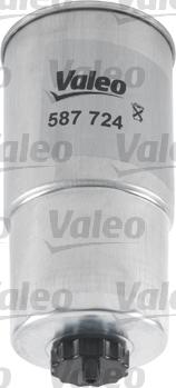 Valeo 587724 - Filtro carburante www.autoricambit.com